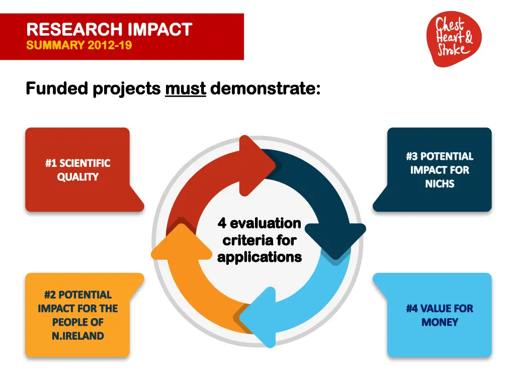 research impact summary 2012 19