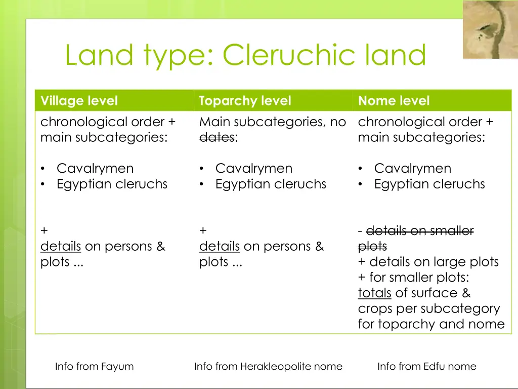 land type cleruchic land