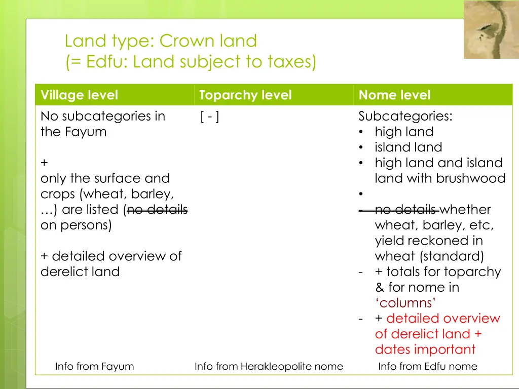 land type crown land edfu land subject to taxes