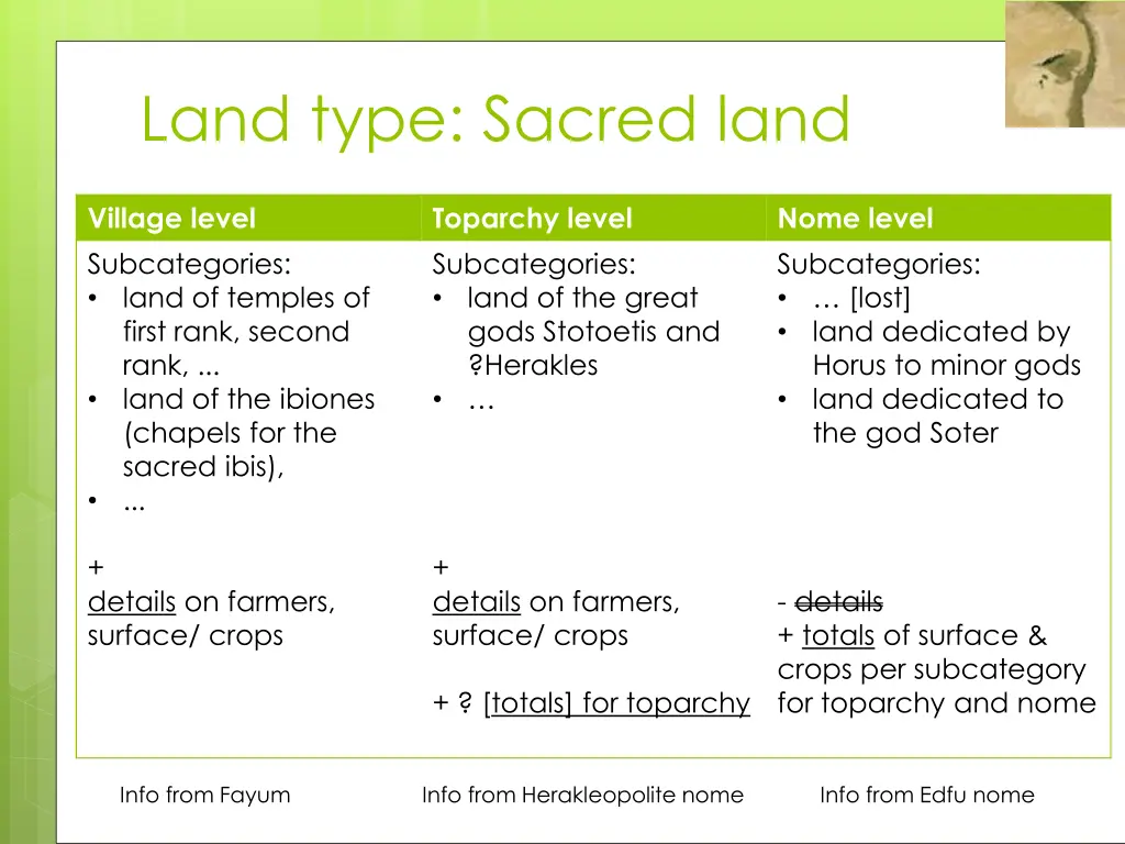 land type sacred land