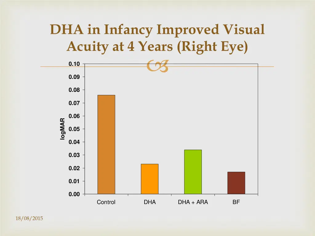 dha in infancy improved visual acuity at 4 years