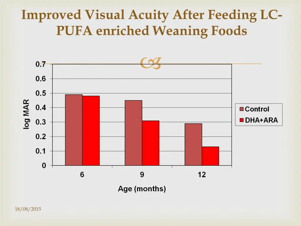 improved visual acuity after feeding lc pufa