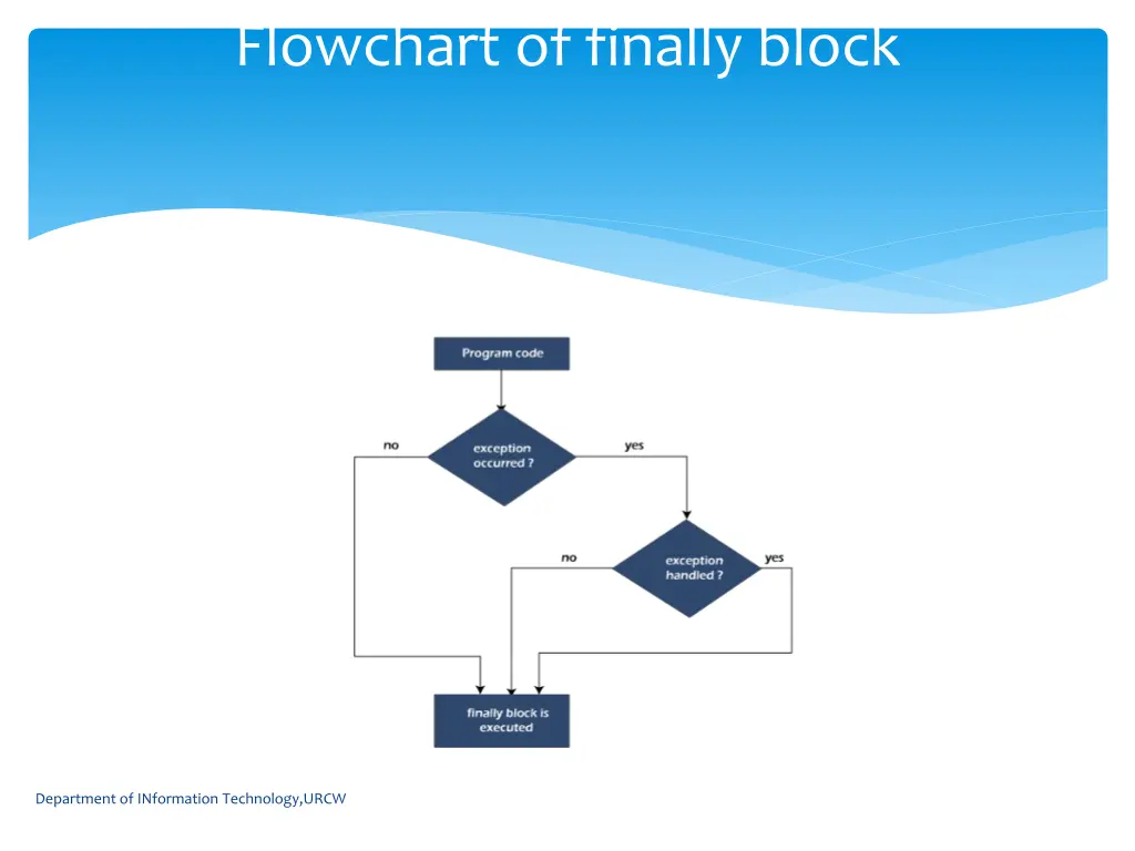 flowchart of finally block