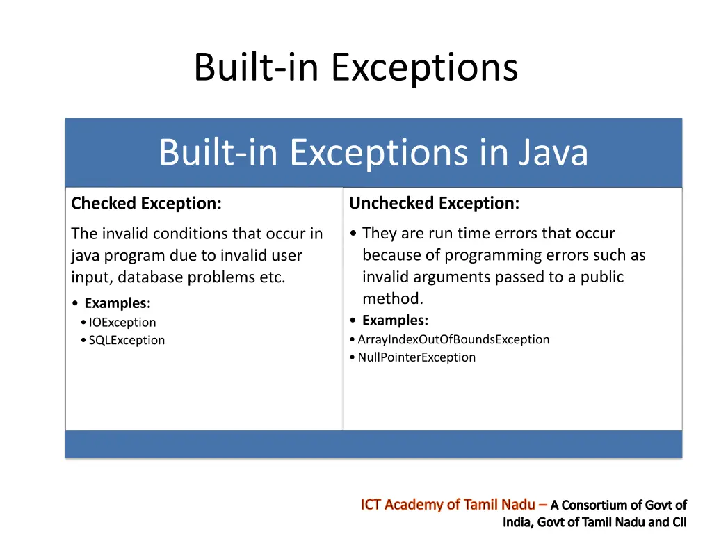 built in exceptions