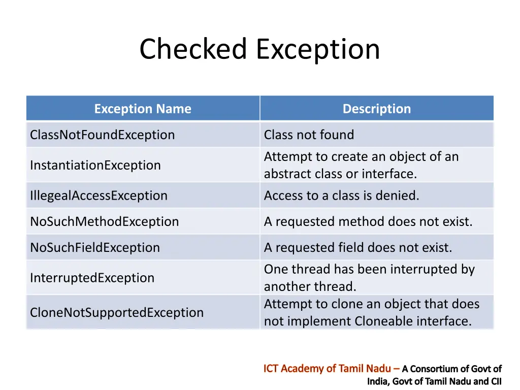 checked exception