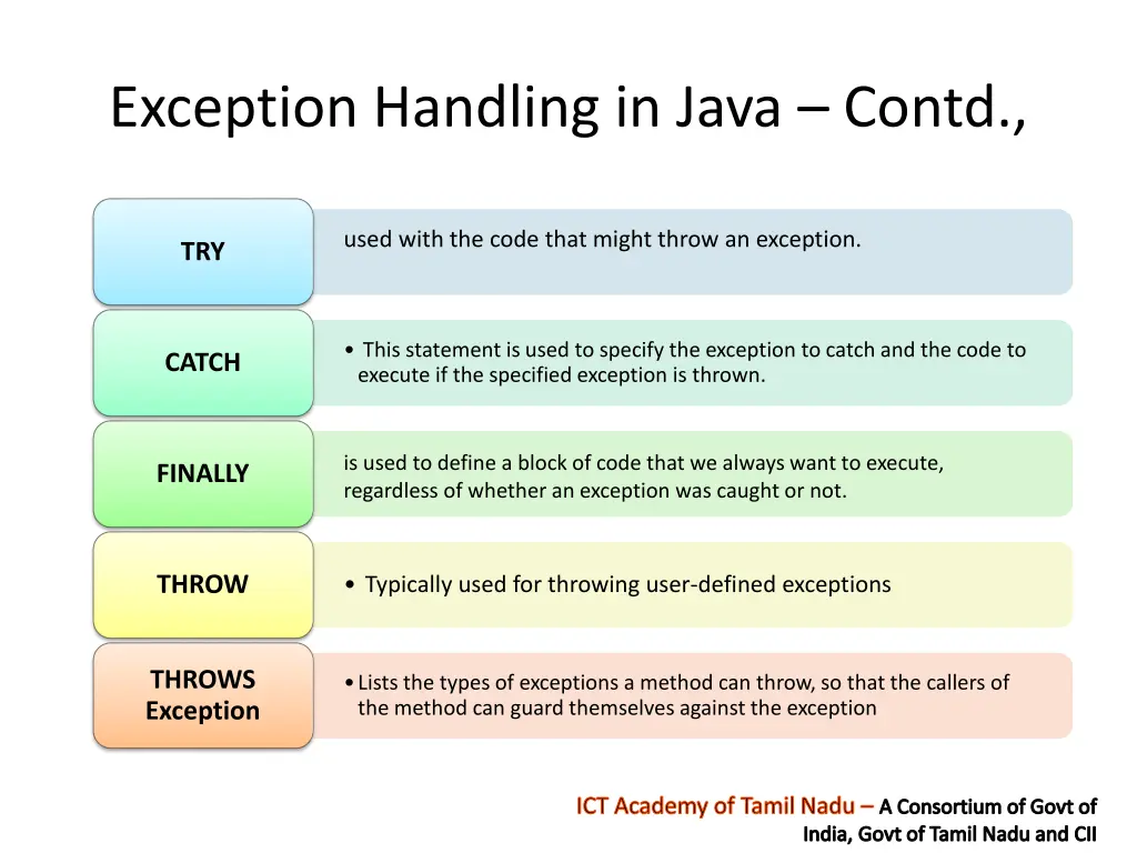 exception handling in java contd