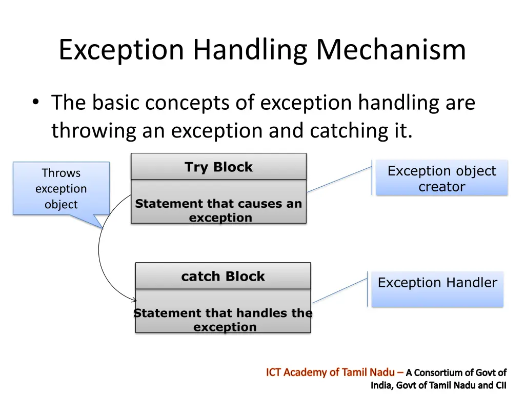 exception handling mechanism