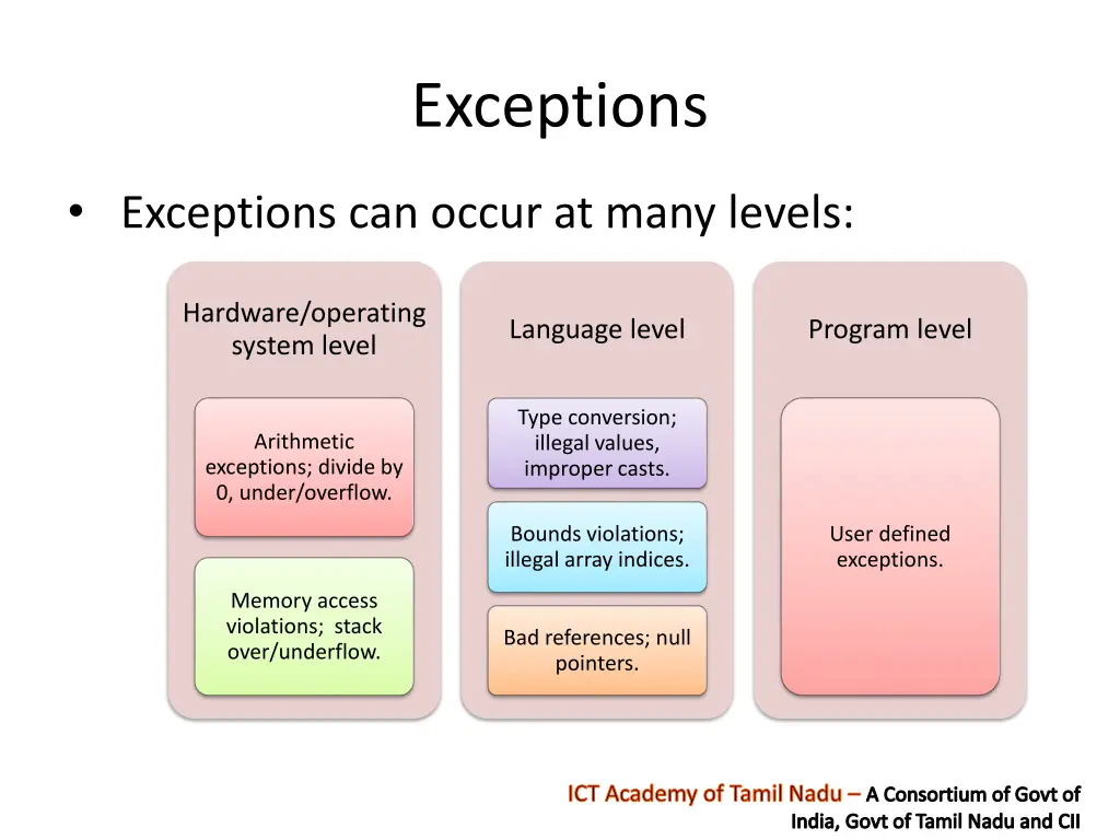 exceptions