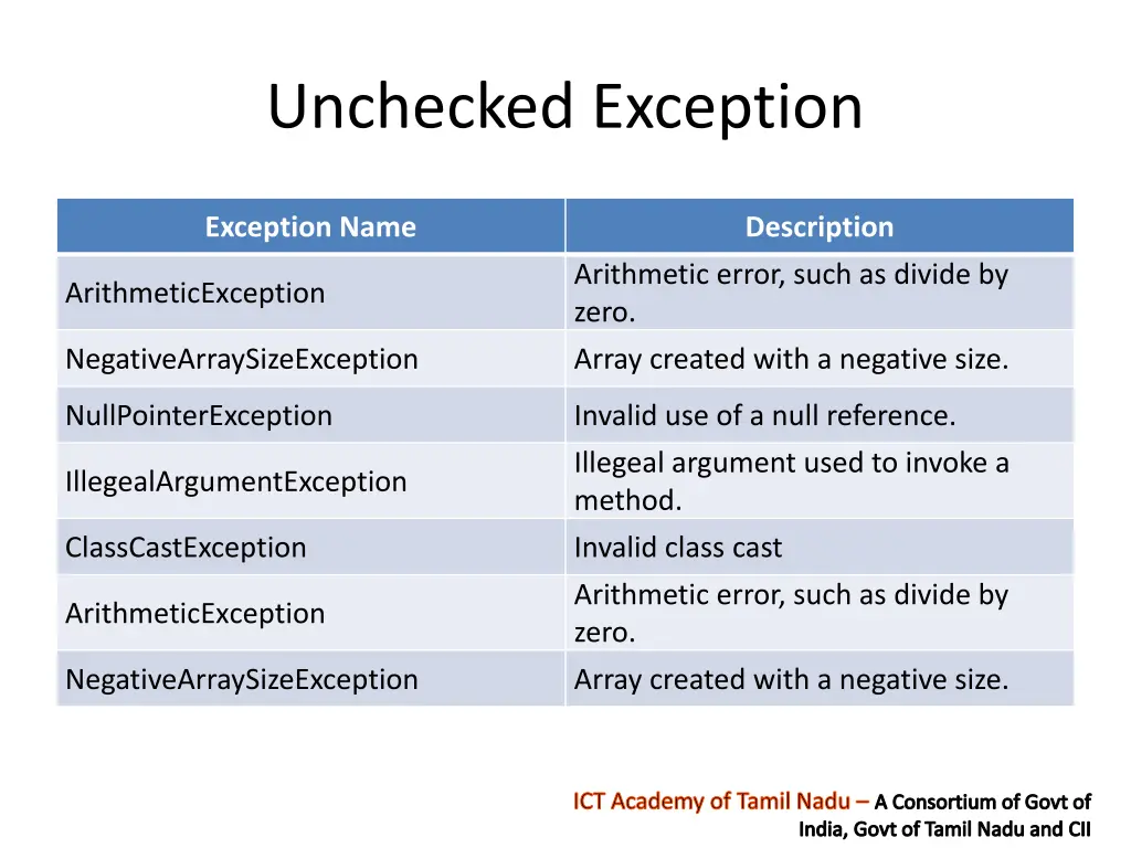 unchecked exception