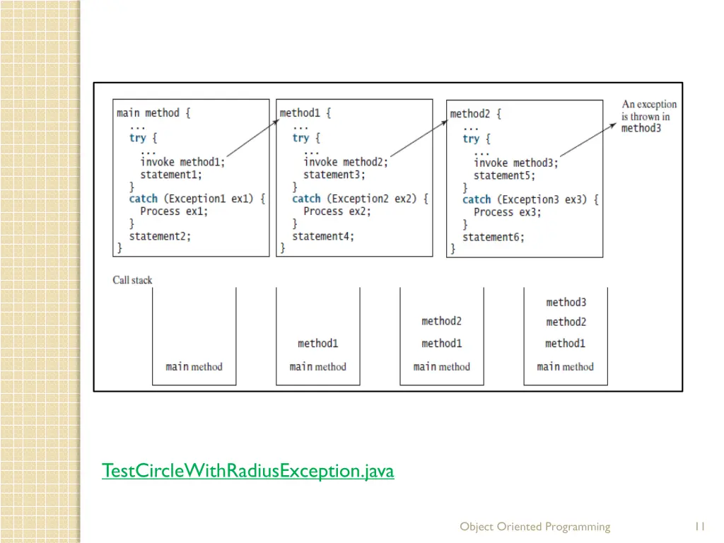 testcirclewithradiusexception java