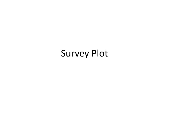 survey plot