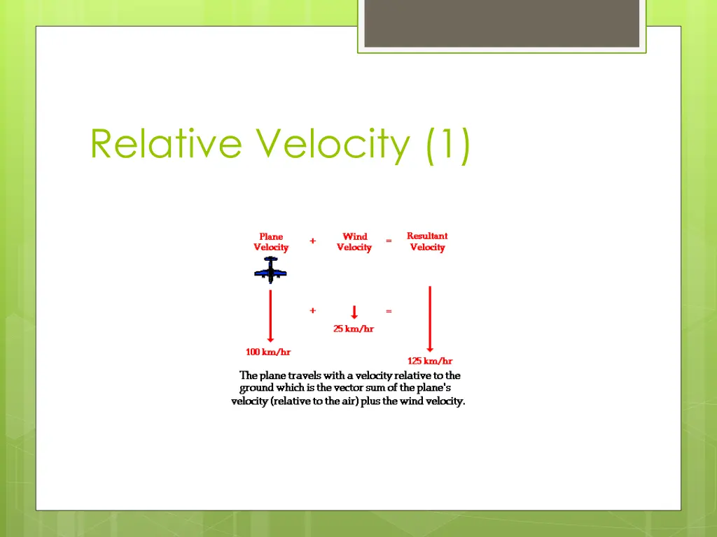 relative velocity 1