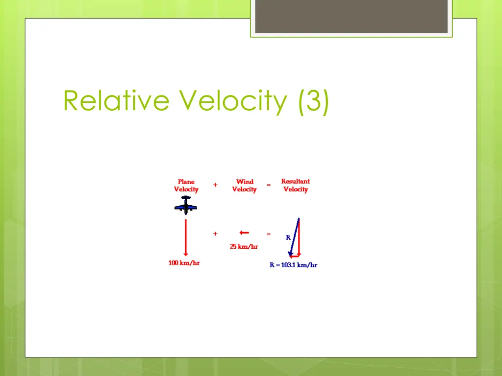 relative velocity 3