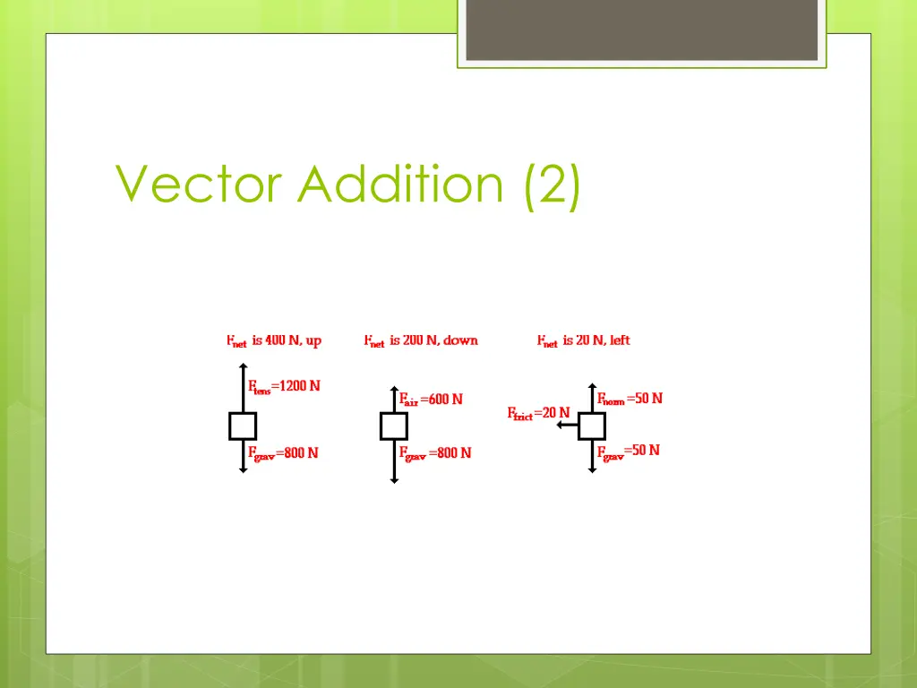 vector addition 2