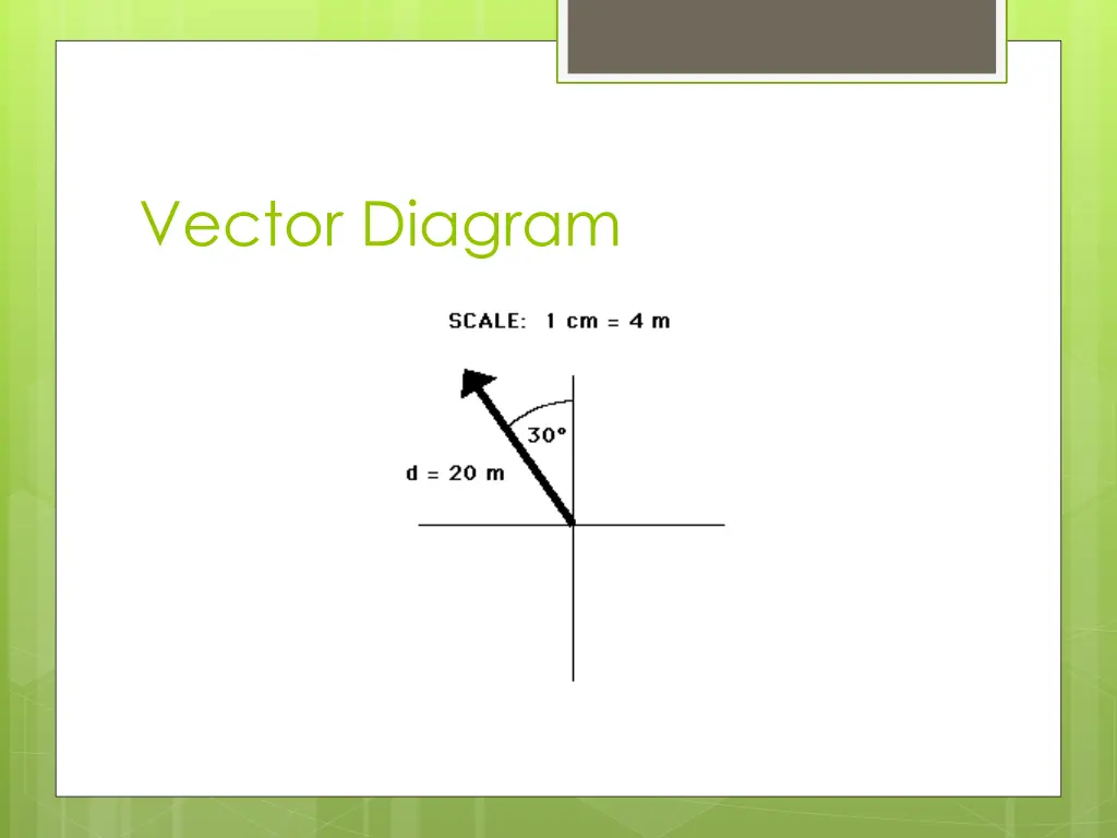 vector diagram