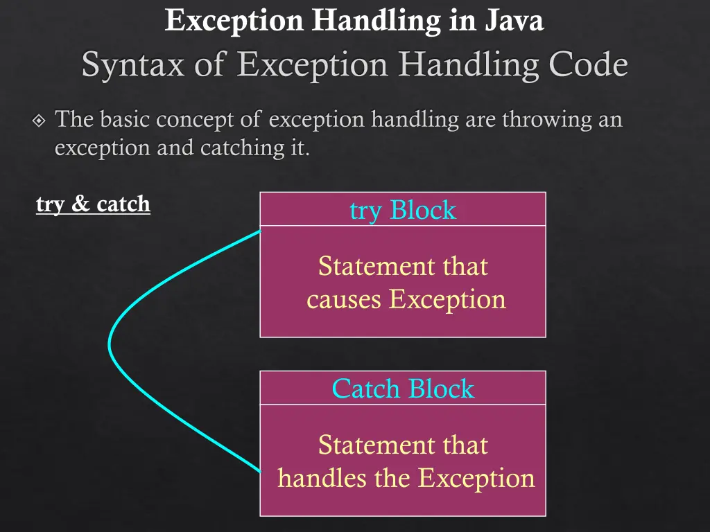 exception handling in java 2