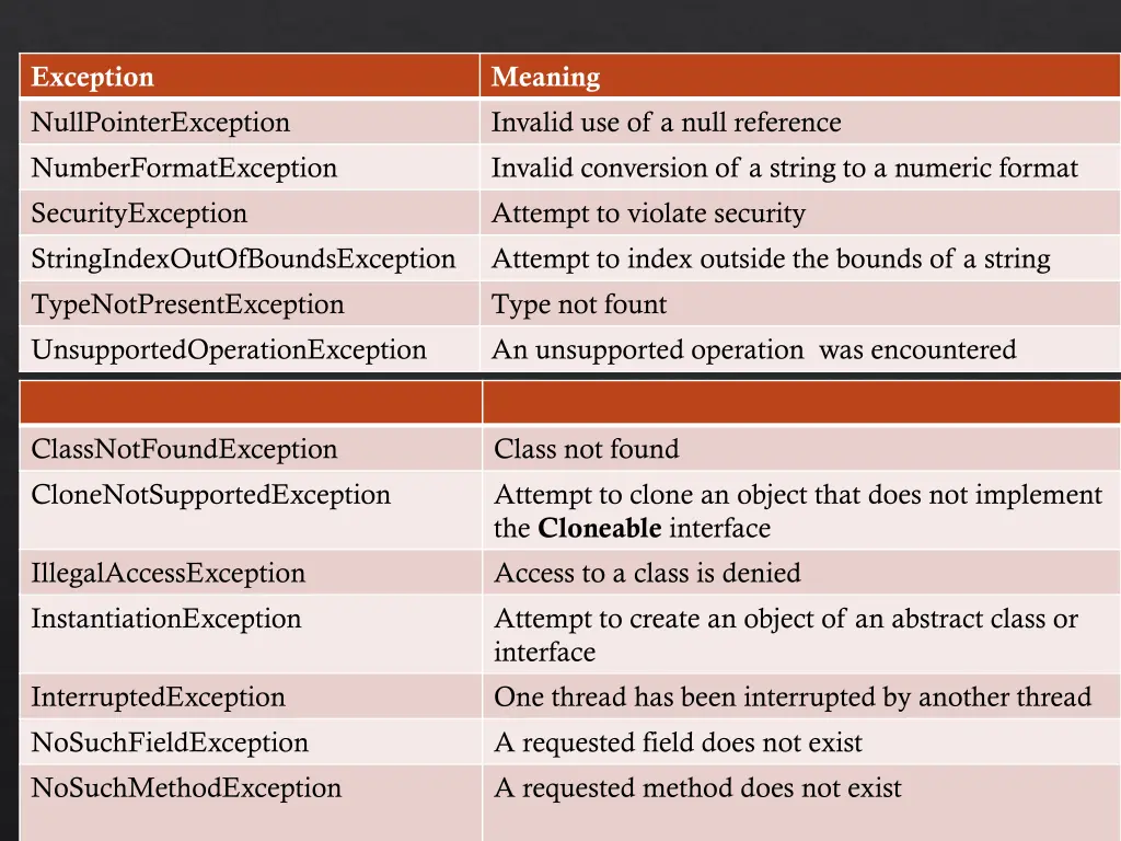 exception nullpointerexception