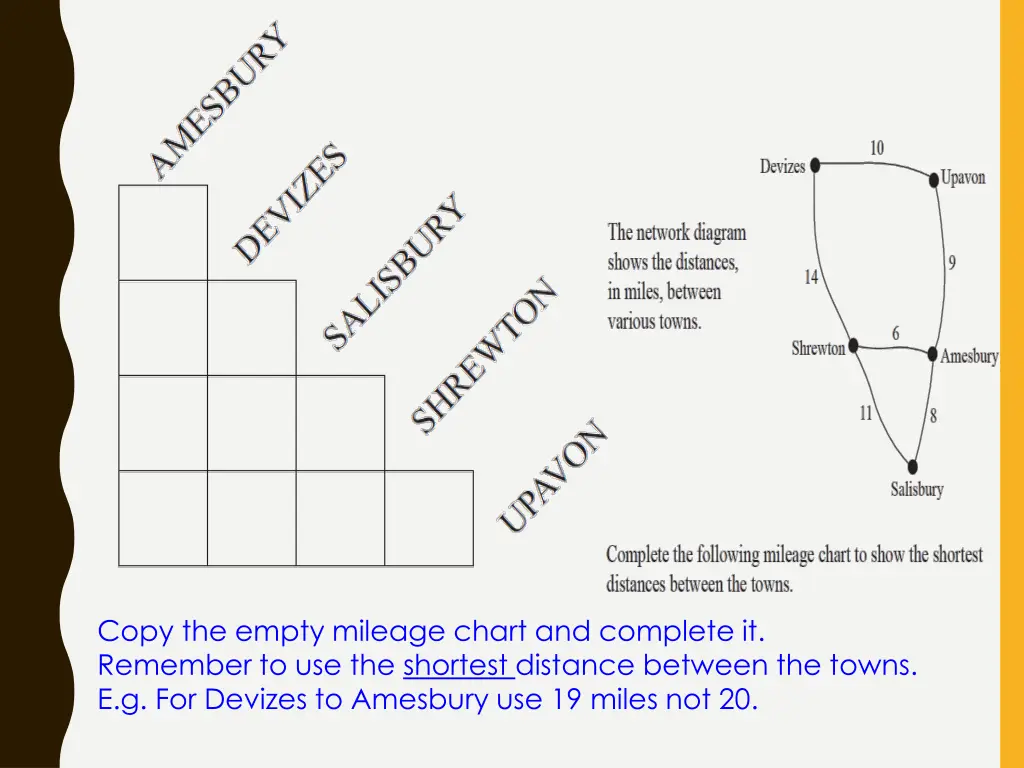 copy the empty mileage chart and complete