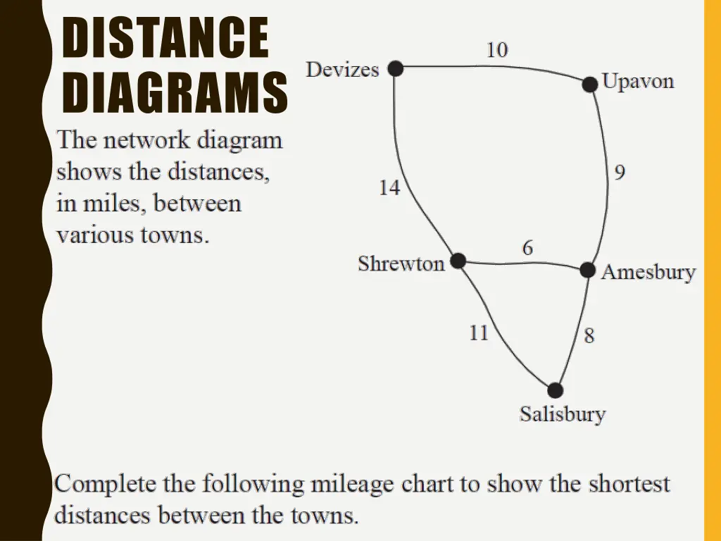 distance diagrams