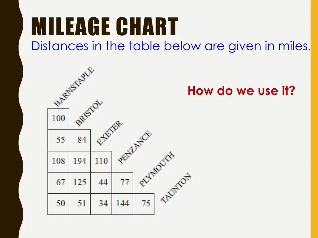 mileage chart distances in the table below