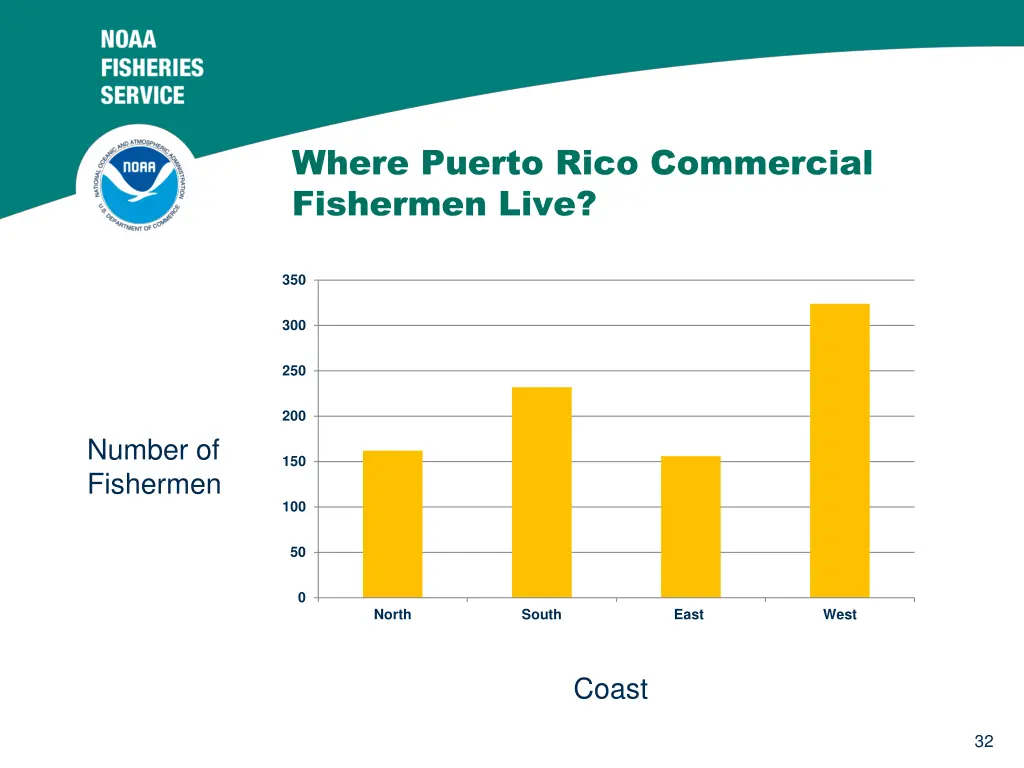 where puerto rico commercial fishermen live