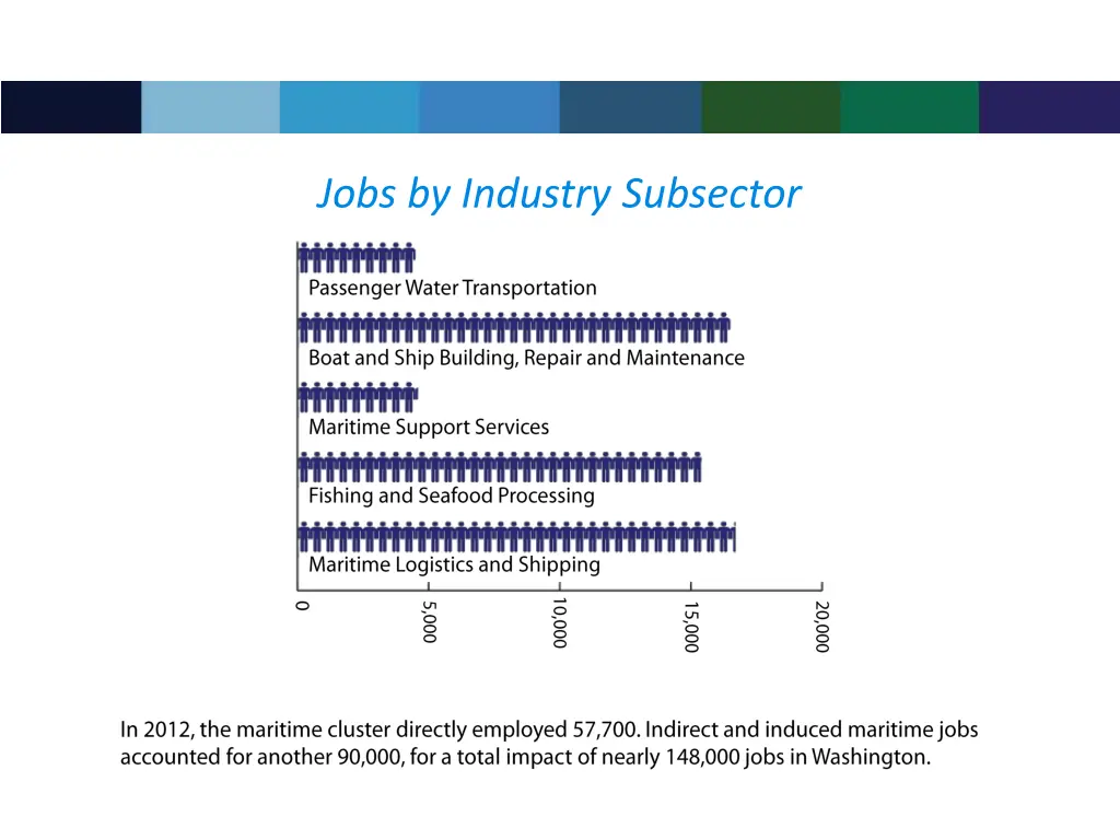 jobs by industry subsector