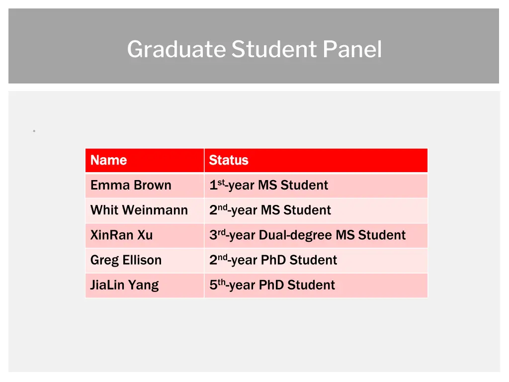 graduate student panel