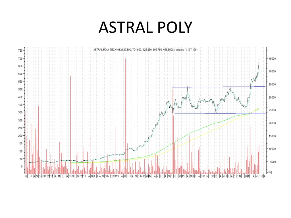 astral poly