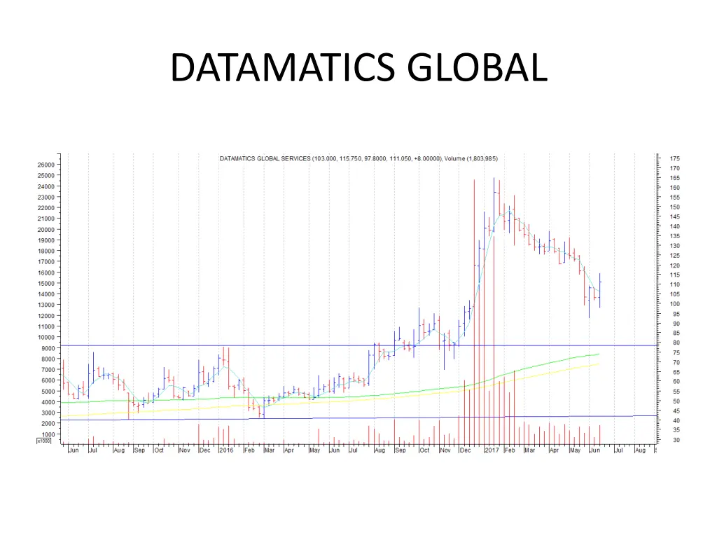 datamatics global