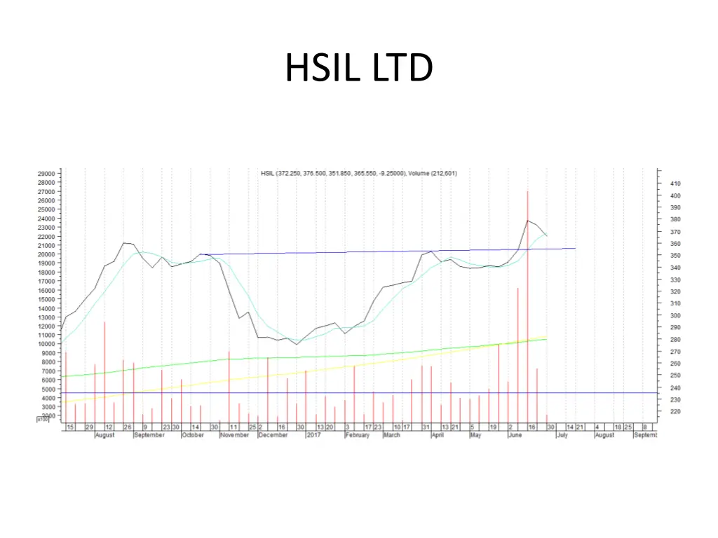 hsil ltd