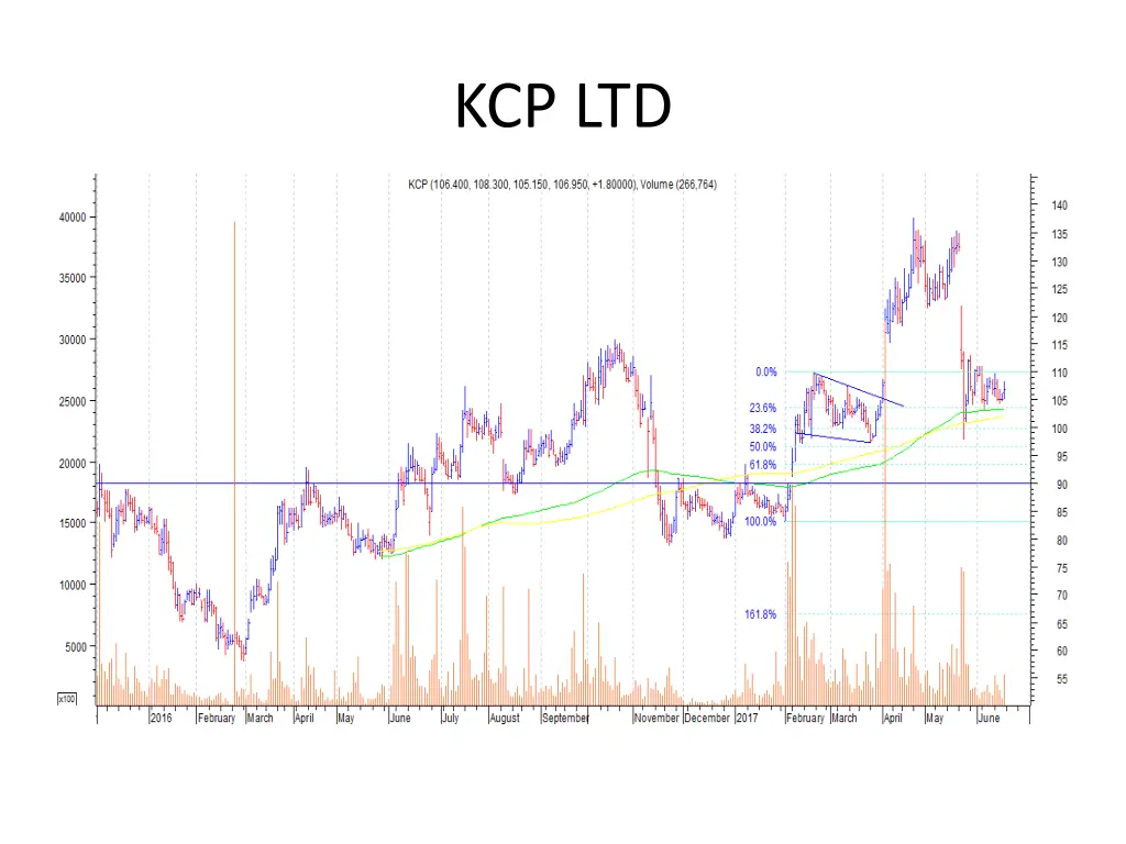 kcp ltd