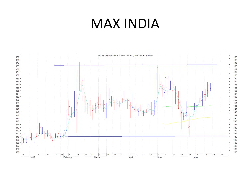 max india