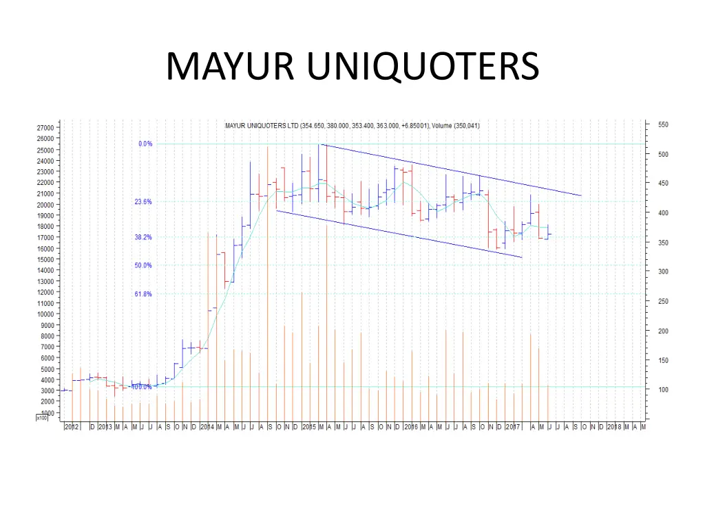 mayur uniquoters