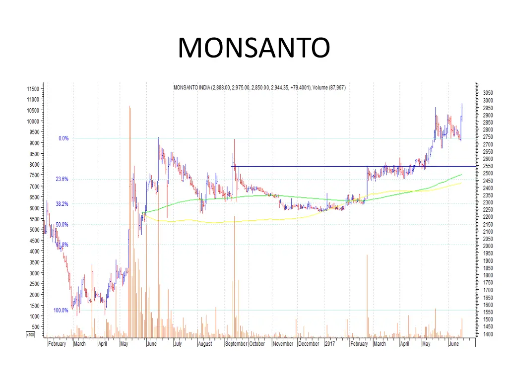 monsanto