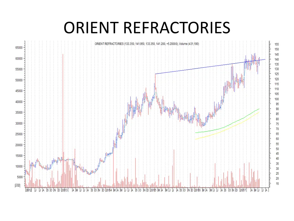 orient refractories