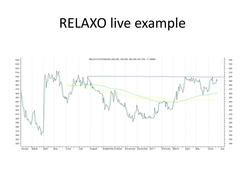 relaxo live example