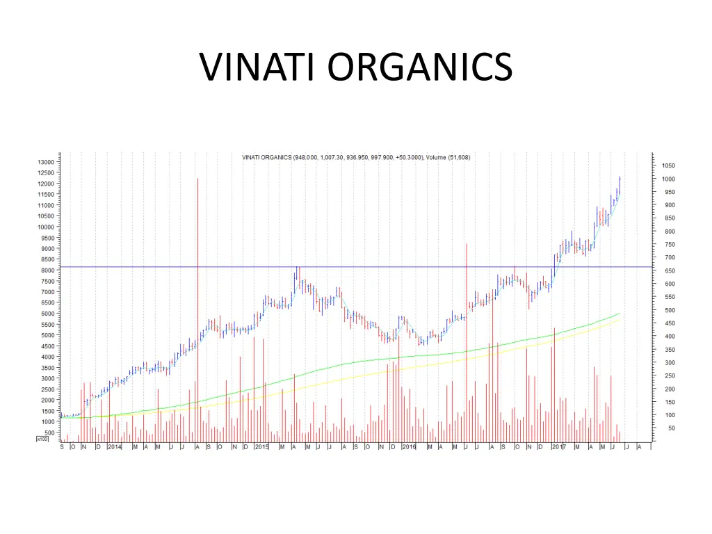 vinati organics