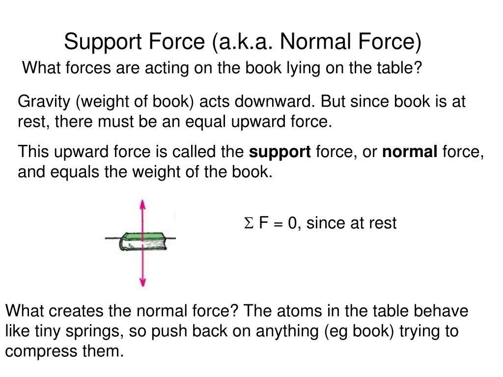 support force a k a normal force what forces