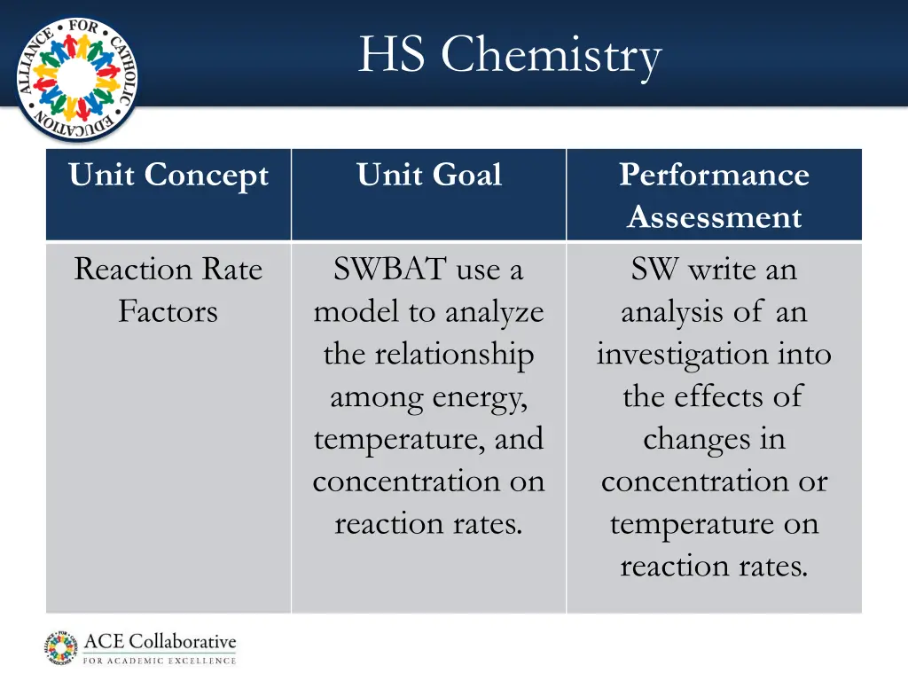 hs chemistry