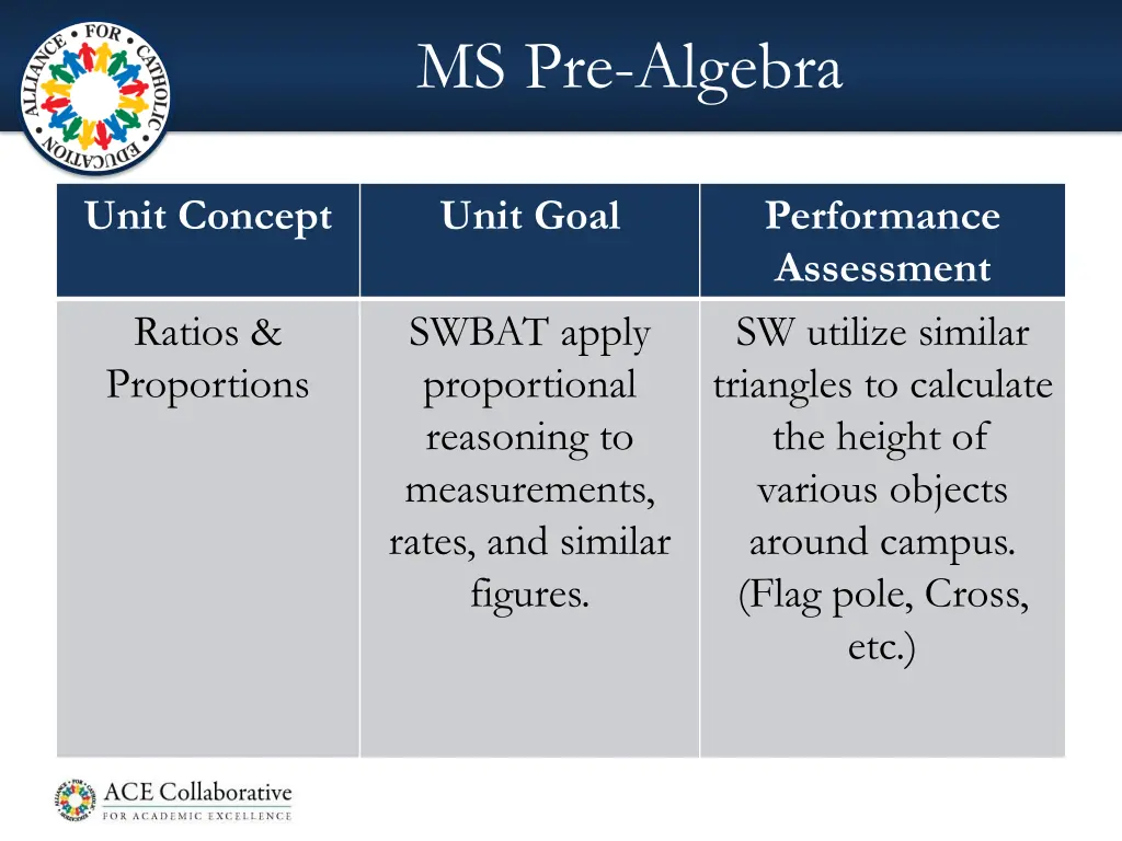 ms pre algebra