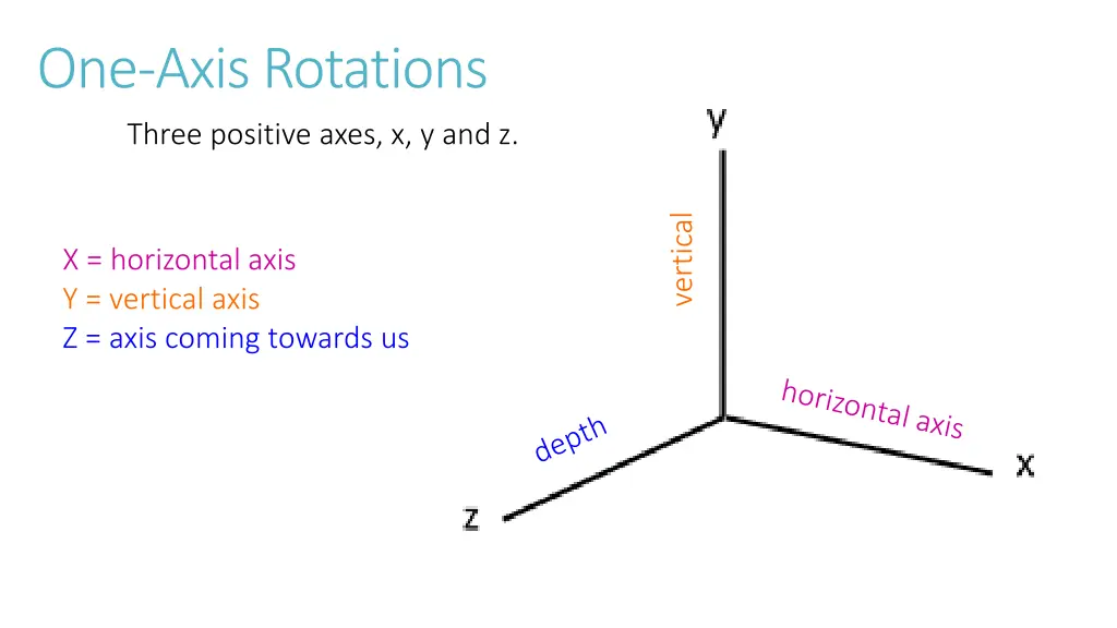 one axis rotations three positive axes x y and z