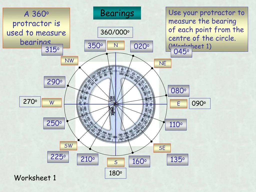 bearings 2