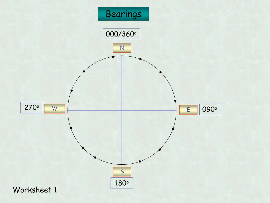 bearings 5