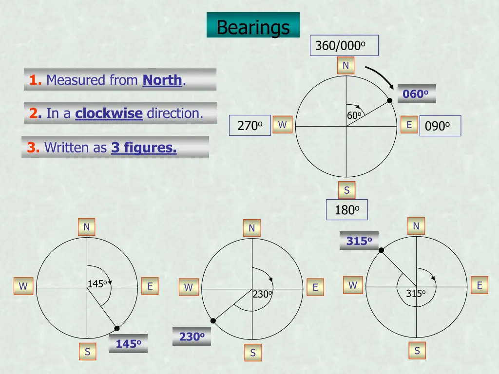 bearings 6