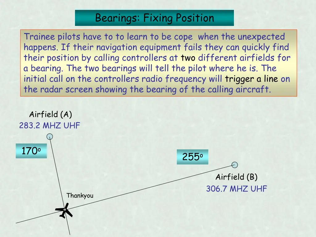 bearings fixing position