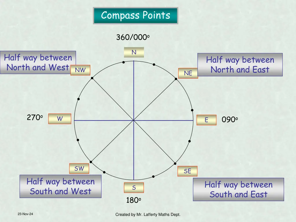 compass points