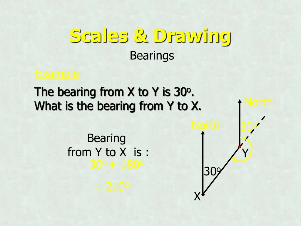 scales drawing bearings 1