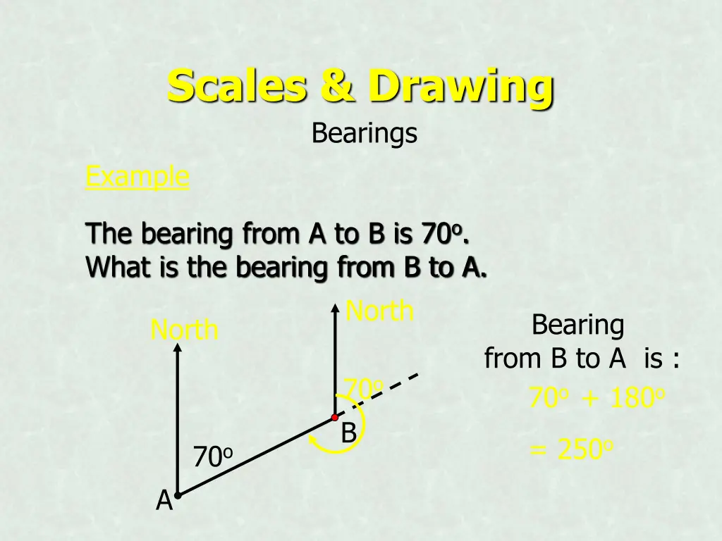 scales drawing bearings