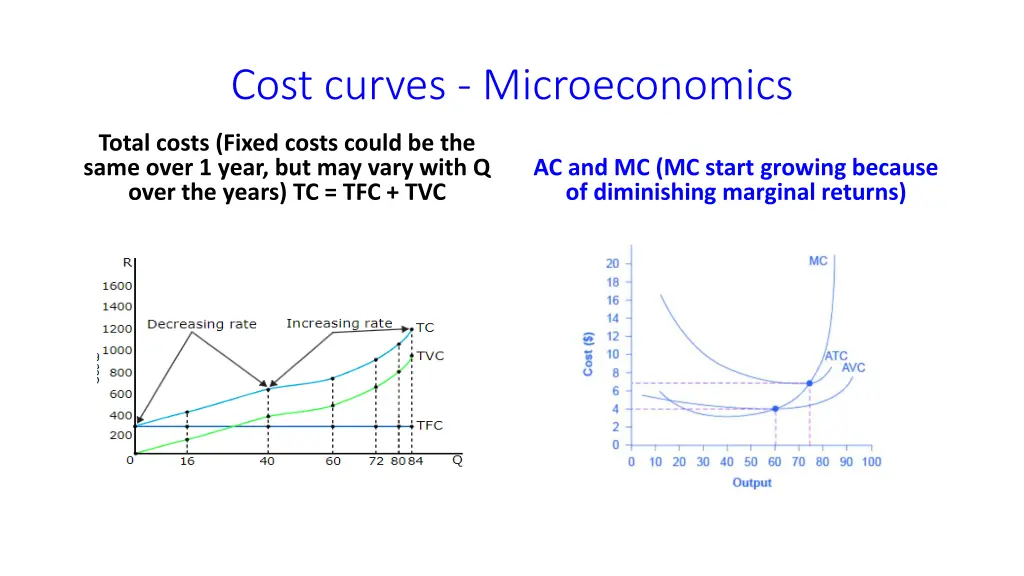 cost curves microeconomics