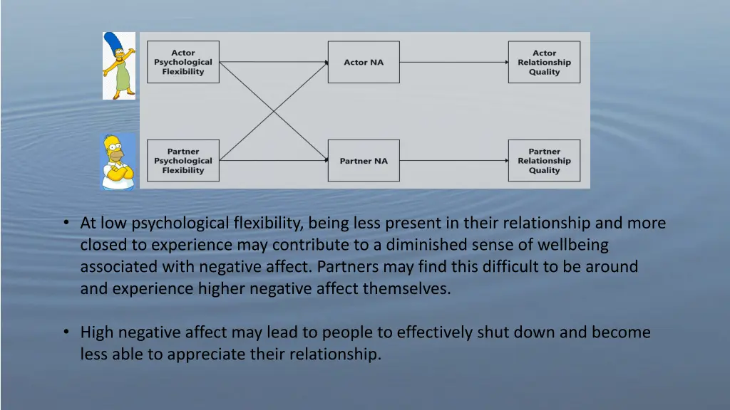 at low psychological flexibility being less